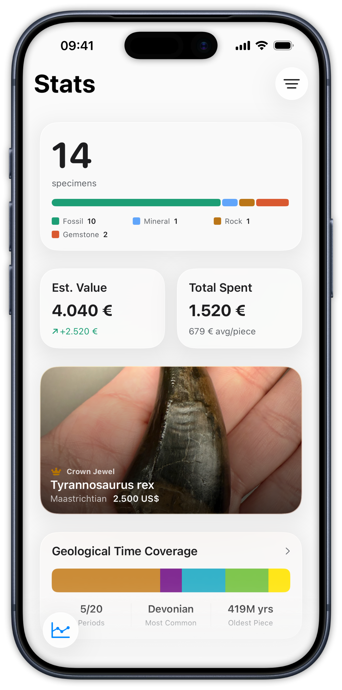Stats — specimens, value, crown jewel, and geological time coverage